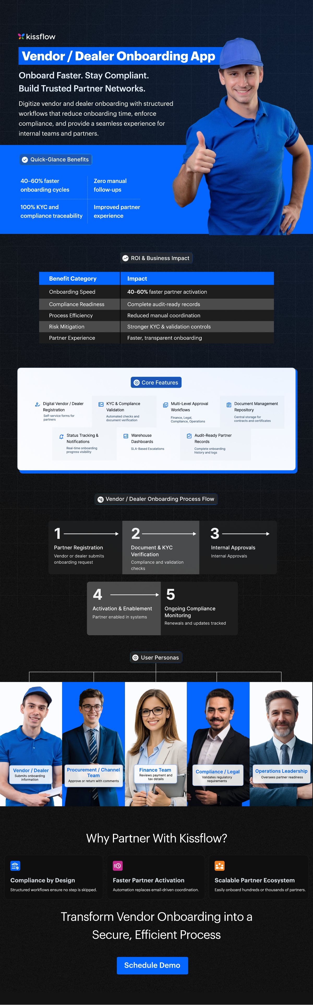Cover of the Dealer Onboarding App one-pager