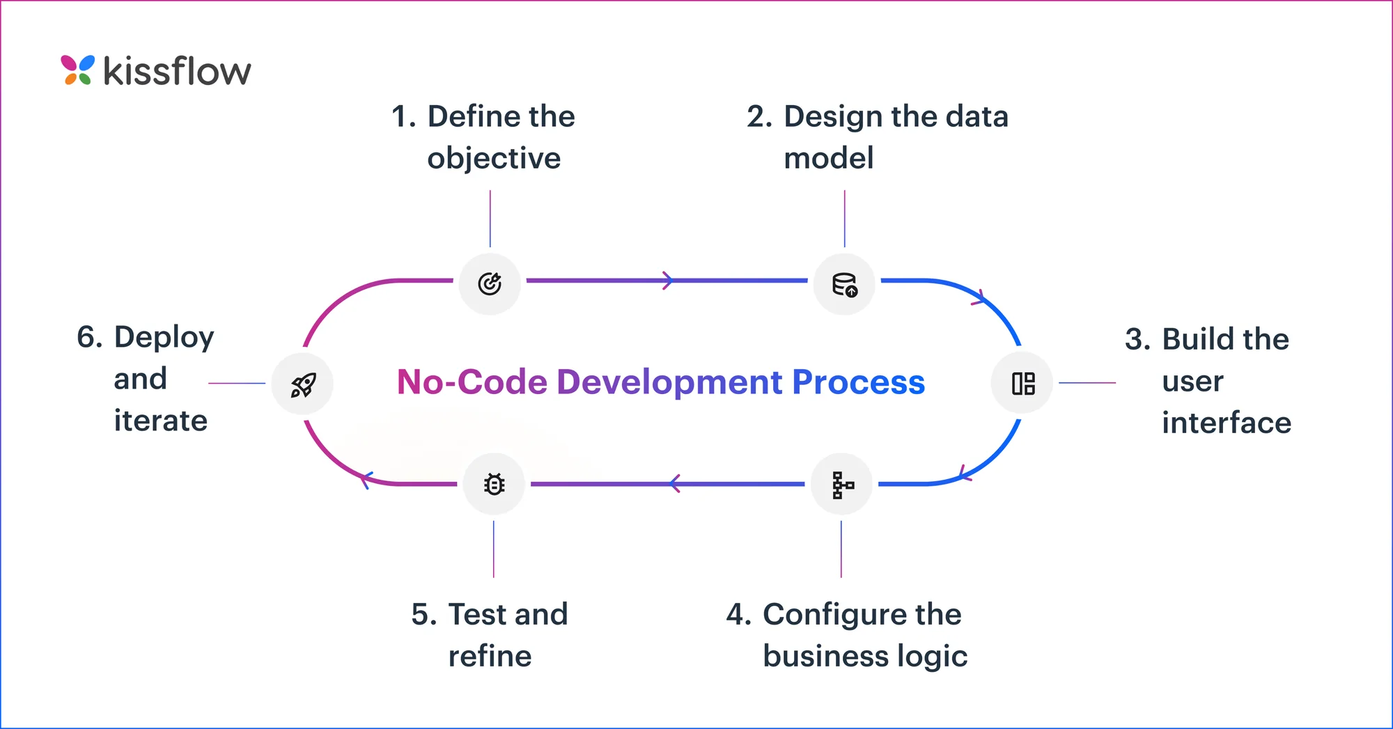 Infographic 3