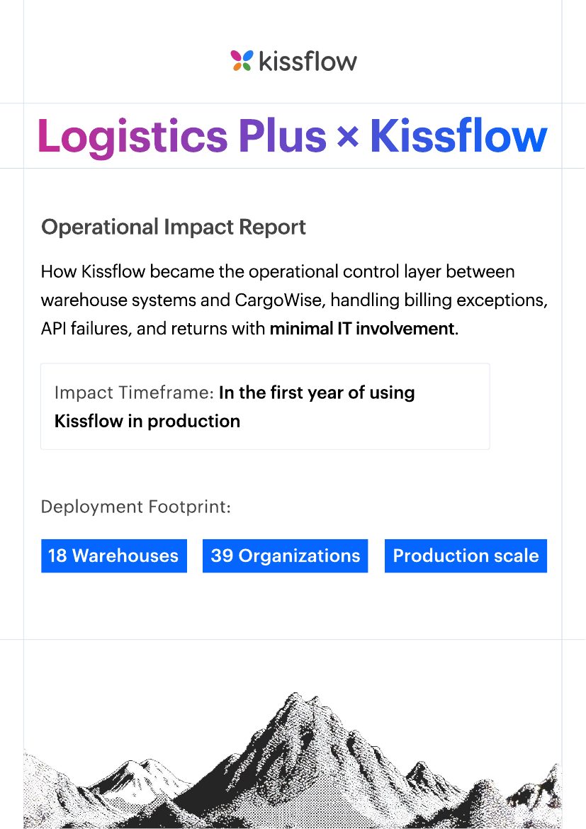 Cover page of Logistics Plus x Kissflow Operational Impact Report