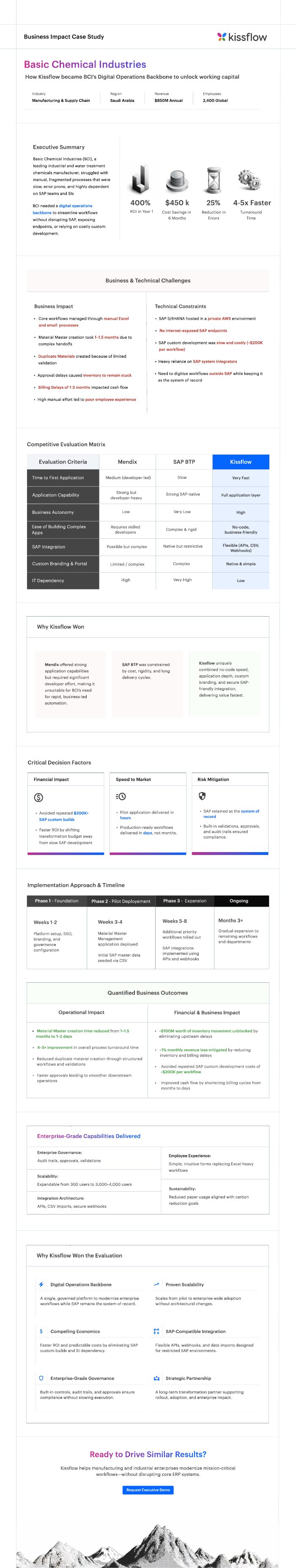 Mendix case study infographic for Basic Chemical Industries