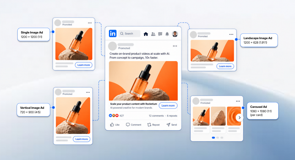 Rocketium blog cover 43